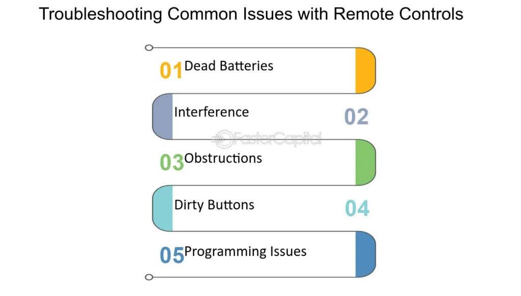 Troubleshooting Common Issues During Remote Syncing